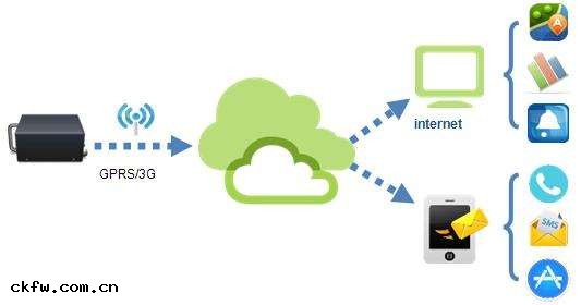 智能(néng)安全終端