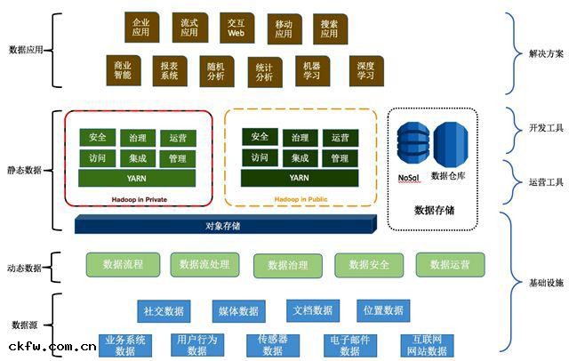 地理信息雲平台