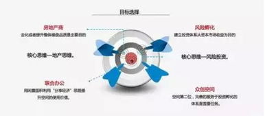 91投房 如何在存量空間中運營眾創(chuàng)空間