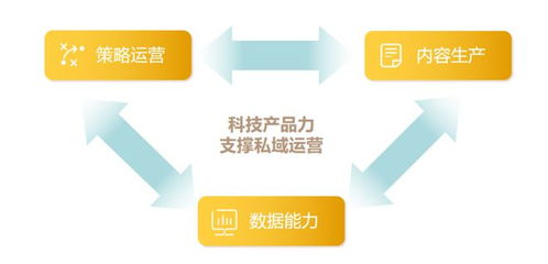 眾安科技亮相分子烏鎮(zhèn)保險科技節(jié),分享私域運營新洞見